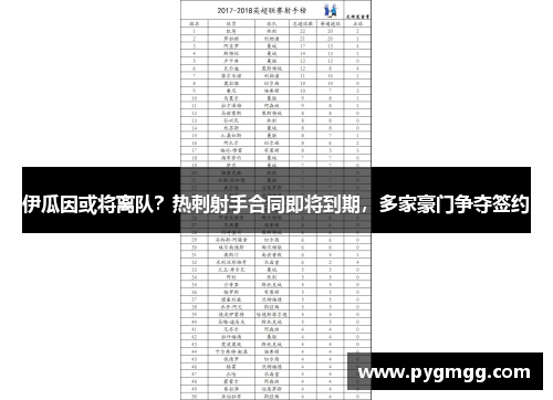 伊瓜因或将离队？热刺射手合同即将到期，多家豪门争夺签约